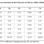 表3：非洲鲶鱼的身体部位的平均金属浓度（Clarias Garipienus），mg / g