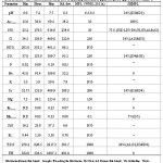 表2:Qorveh平原农村地区家庭水井饮用理化分析和明智适宜性分类的汇总统计(除as (ppb)和Ecw外，单位为ppm (dSm-1))