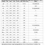 表3:在Qorveh平原农村地区收集的农用水井饮用理化分析和明智适宜性分类的汇总统计(除as (ppb)和Ecw外，单位为ppm (dSm-1))