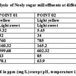 表1：不同时间间隔的Neoly Sugar Mill锻炼物理学分析