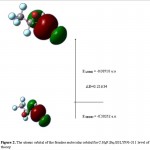 图2:C3H2F4Br2 B3LYP/6-311理论水平前沿分子轨道的原子轨道