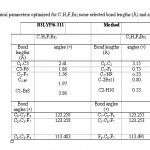 表1:C3H2F4Br2优化的几何参数，一些选定的键长(Ã…)和角度(Â°C)