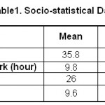 表1:社会统计数据