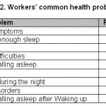 表2:Workersâ€™常见健康问题