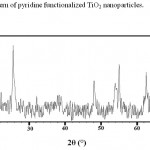 图2:吡啶功能化TiO2纳米颗粒的XRD谱图