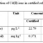 表3：恢复认证参考资料中CD（II）离子的测定