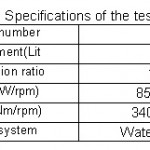 表1:测试引擎的规格