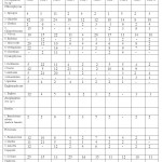 Table 2: Plankton Composition in the water sample of Ten Semi-intensive fish culture ponds during July2009-June 2011