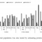 图3:通过估算每毫升培养液的蛋白质含量来检测细菌种群