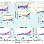 图1：1990年至2000年的区域和全球气候变化来源：IPCC 2007