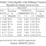 表2：水稻产量的投影（kg / ha），在一定水平的二氧化碳中具有不同温度和降雨的不同变化