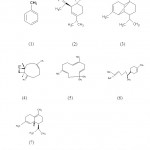 图1:胡椒热石油醚提取物的各种成分
