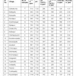 表2. Kondapur Mandal的不同村庄不同水质参数的平均值