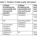 表5.与季节的水质变化