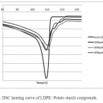 图2。LDPE/马铃薯的DSC加热曲线…