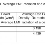 表3。手机的平均电磁场辐射