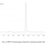 图。图2A：通过分析阿特拉嗪标准而获得的HPLC色谱图。