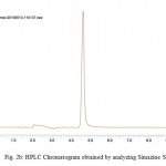 图2b：通过分析西马嗪标准品获得的HPLC色谱图。