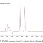 图3：通过分析标准的Simazine＆Atrazine获得的HPLC色谱图。