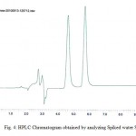 图4：通过分析加标水样获得的HPLC色谱图。