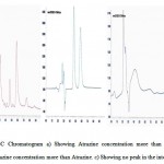 图5：HPLC色谱图A）显示阿特拉嗪浓度超过Simazine。b）显示Simazine浓度超过阿特拉嗪。c）在感兴趣的方面显示没有高峰。