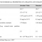 表1.阿特拉津和西马津的理化性质
