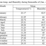 表一:2009年1 - 12月的平均气温及湿度