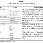 表1:饮用水属性和水平