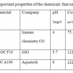 表2：研究中使用的化学品的重要属性。