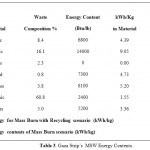 表3。加沙Stripâ€™s MSW能源内容。