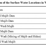 表2。Wadi Mujib盆地地表水位置描述。