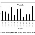图2：所有车站研究期间的干旱事件数量