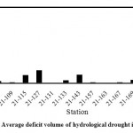 图4：站的水文干旱平均赤字体积