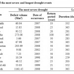 表3:最严重和最长干旱事件的重现期