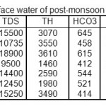 表2 2008年季风后地表水物理化学特征(mg/L