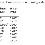 表2:饮用水和水生沉积物中可接受的微量元素水平