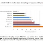 图2.抗微生物研究研究表明抗性抗性抗性。