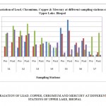 图1:博帕尔上游湖泊不同采样点铅、铜、铬和汞的变化