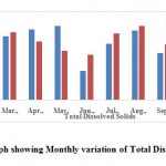 图4:月总溶解固体量变化图