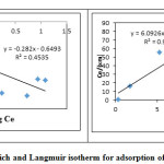 Fig.13。LG吸附铁离子的Freundlich和Langmuir等温线。