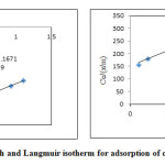 图7。Freundlich和Langmuir等温器用于吸附铬（Chromium）上LG