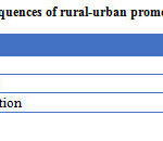 表8：学习区农村城市促进的社会后果