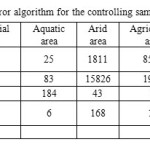 表1- ml 1998年控制样品的误差算法