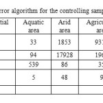 表3- 2014年控制样本的ML误差算法