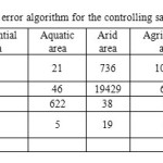 表4- 2014年控制样本的SVM误差算法