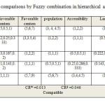 表5：层次分析模型中通过模糊组合进行的标准成对比较GydF4y2Ba