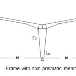图6  - 具有非棱镜成员的框架