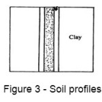 图3  - 土壤剖面