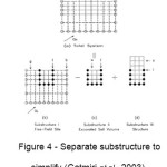 图4  - 简化的单独子结构（Gatmiri等，2003）。