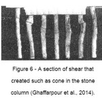 图6 -在石柱中形成的剪切截面(Ghaffarpour et al.， 2014)。